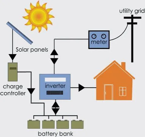 Solar Panel